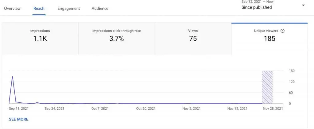 YouTube Analytics: YouTube Tracking Full Guide 27