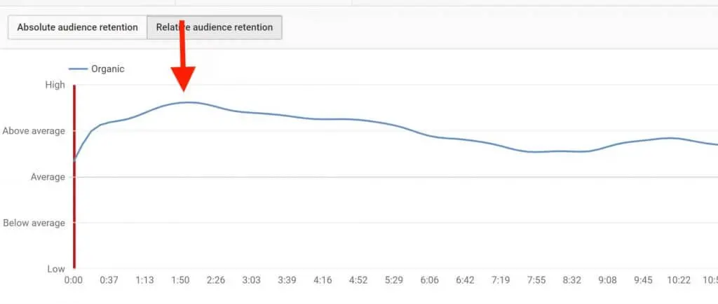 YouTube Analytics: YouTube Tracking Full Guide 25