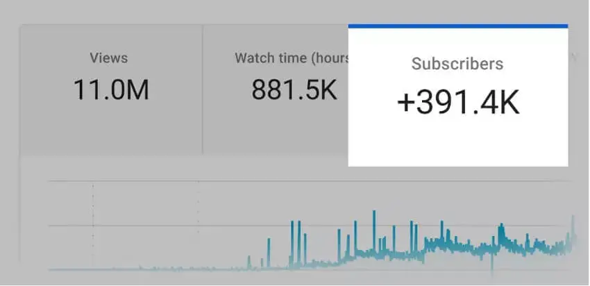 YouTube Analytics: YouTube Tracking Full Guide 28