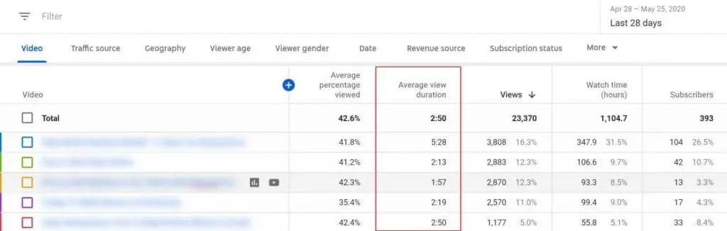 YouTube Analytics: YouTube Tracking Full Guide 23