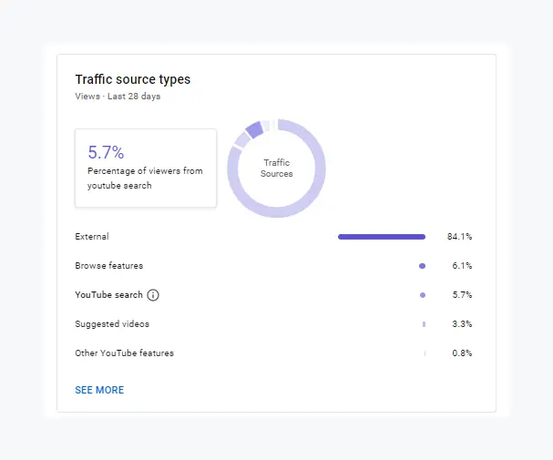 YouTube Analytics: YouTube Tracking Full Guide 22