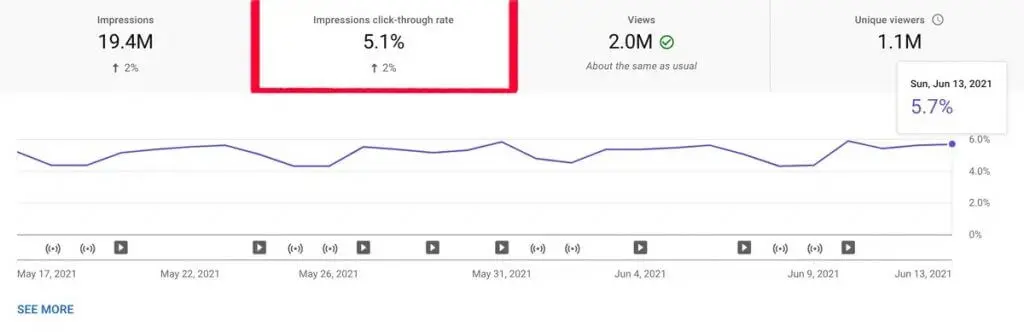 YouTube Analytics: YouTube Tracking Full Guide 24