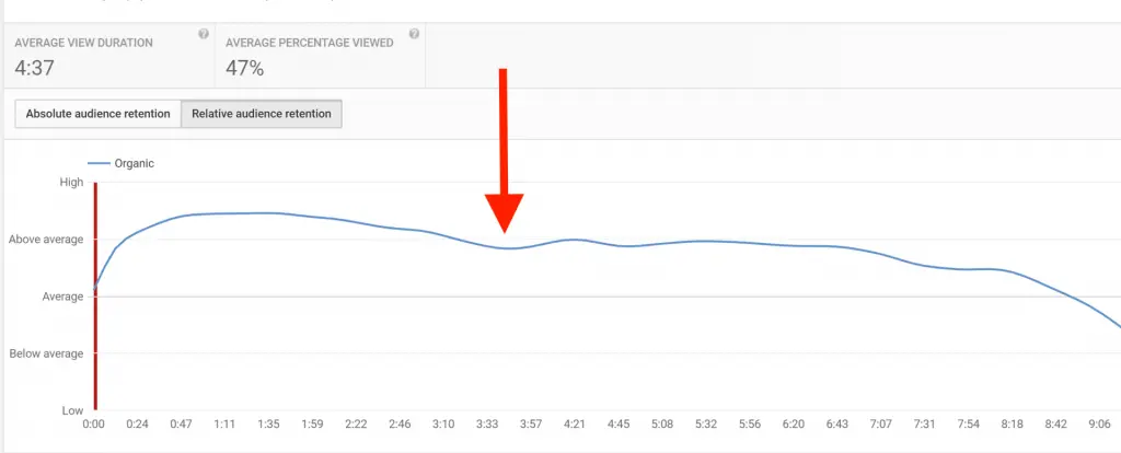 YouTube Analytics: YouTube Tracking Full Guide 26