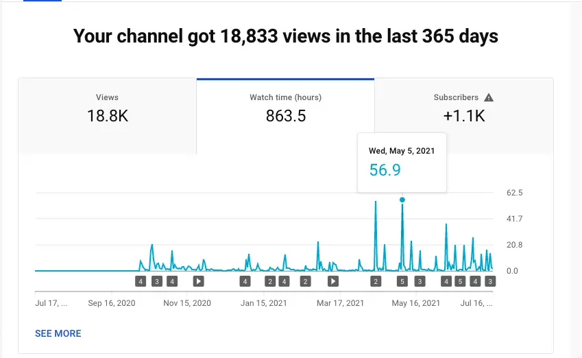 YouTube Analytics: YouTube Tracking Full Guide 21