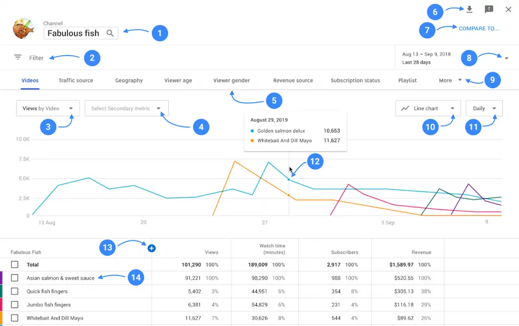 YouTube Analytics: YouTube Tracking Full Guide 30