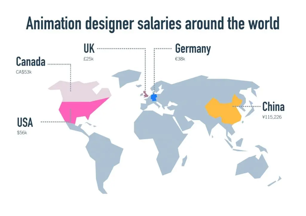 What Does An Animation Artist Do? 21