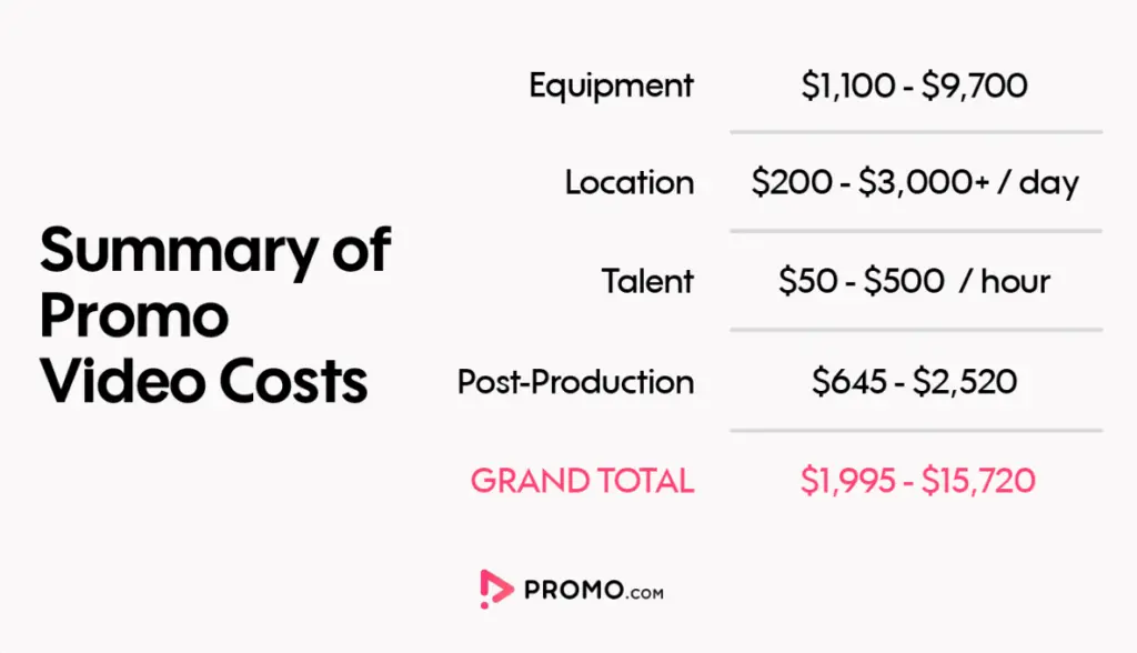 Promotional Video Production Cost 22