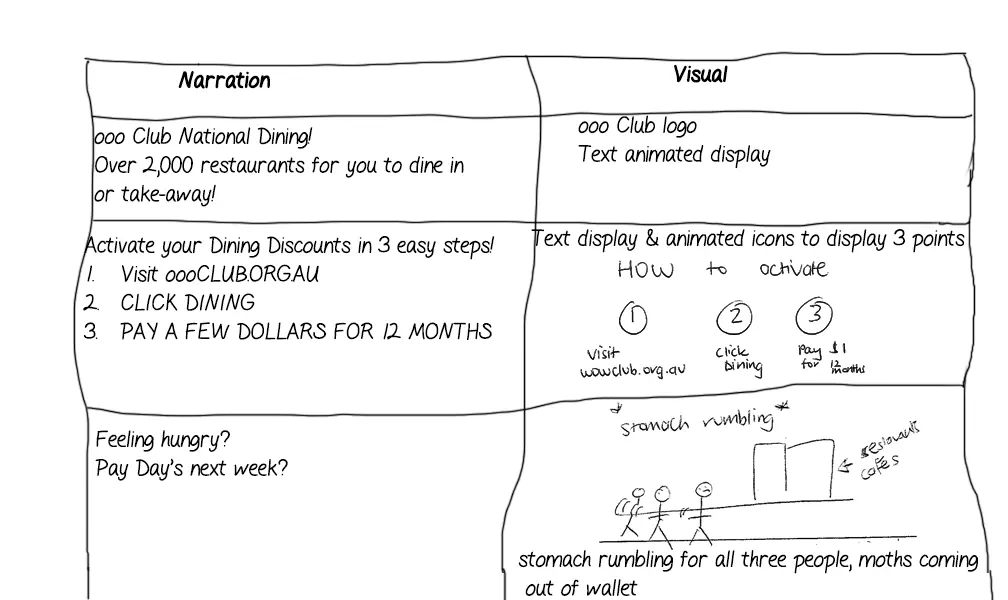 How long does it take to animate an explainer video? 23